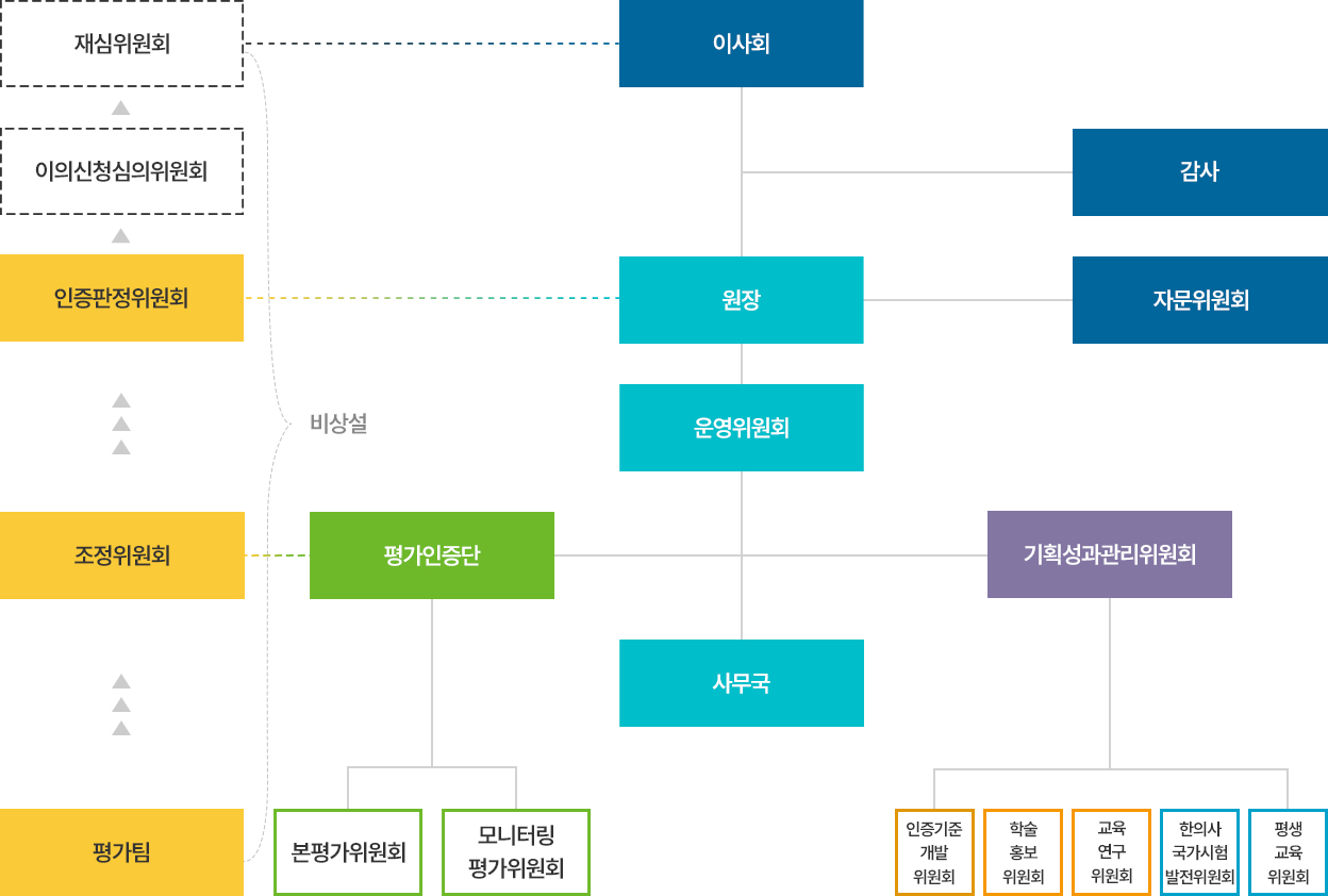 Organization